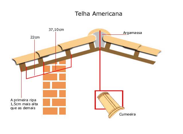 Dimensões Comuns do Telhado: O Que Você Precisa Saber - inspiração 2