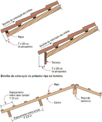 Perdas e Sobras: O Que Considerar na Compra - inspiração 2