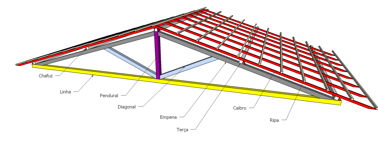 Ferramentas Úteis Para Facilitar Seu Cálculo - inspiração 1