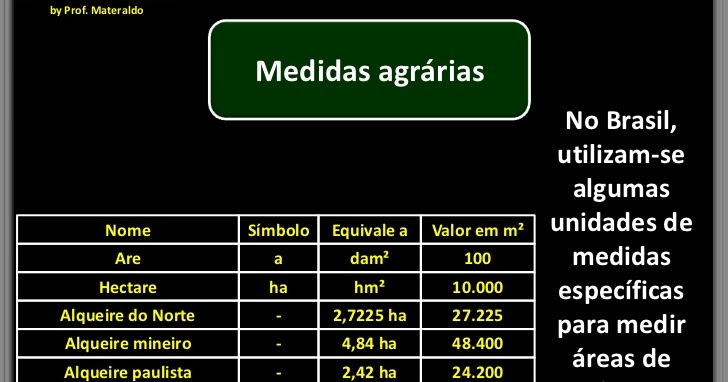 Aplicações Práticas: Quando Você Vai Precisar Saber Essa Medida? - inspiração 1