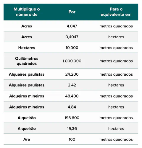 Ferramentas Úteis para Fazer Suas Conversões. - inspiração 1