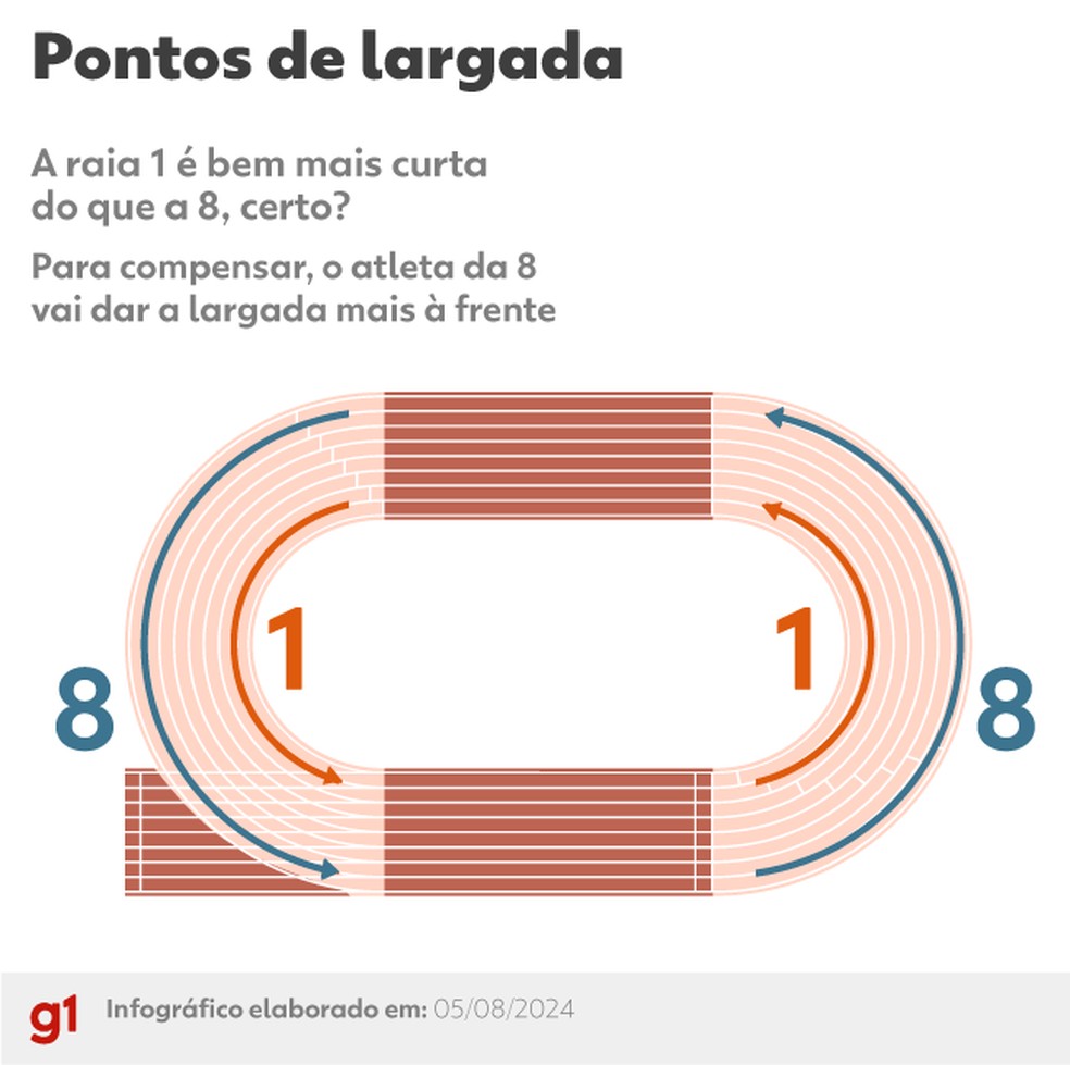 A Importância das Linhas: Delimitando o Percurso Perfeitamente - inspiração 2