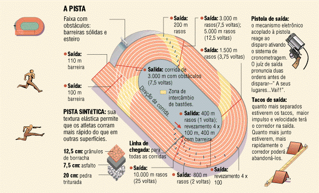 O Raio das Curvas: Geometria Crucial para a Velocidade - inspiração 2