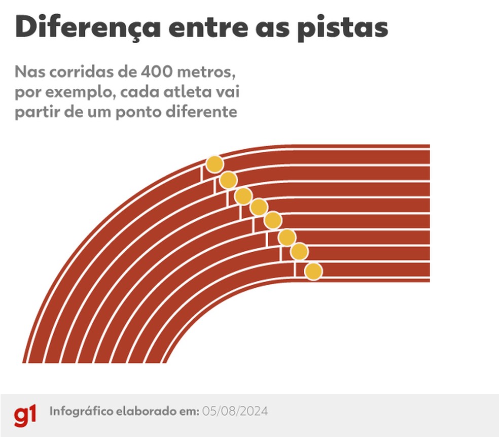 Áreas de Aquecimento e Treino: Preparo Fundamental - inspiração 2