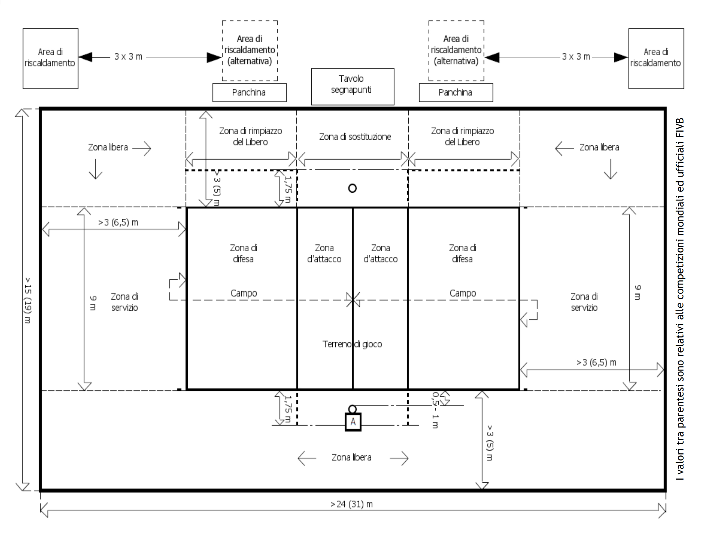 A Importância das Linhas: Delimitando o Jogo Com Precisão - inspiração 1