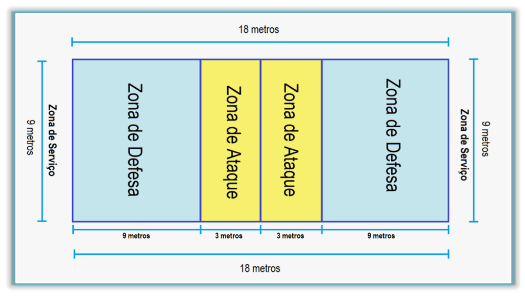 O Espaço Livre da Quadra: Liberdade Para Movimentação - inspiração 1