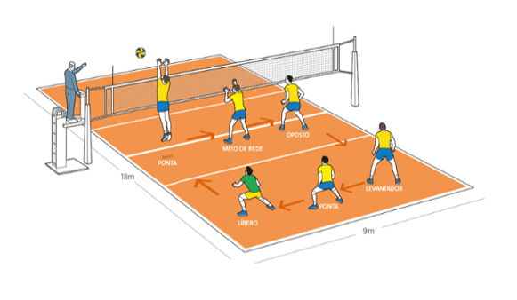 O Espaço Livre da Quadra: Liberdade Para Movimentação - inspiração 2