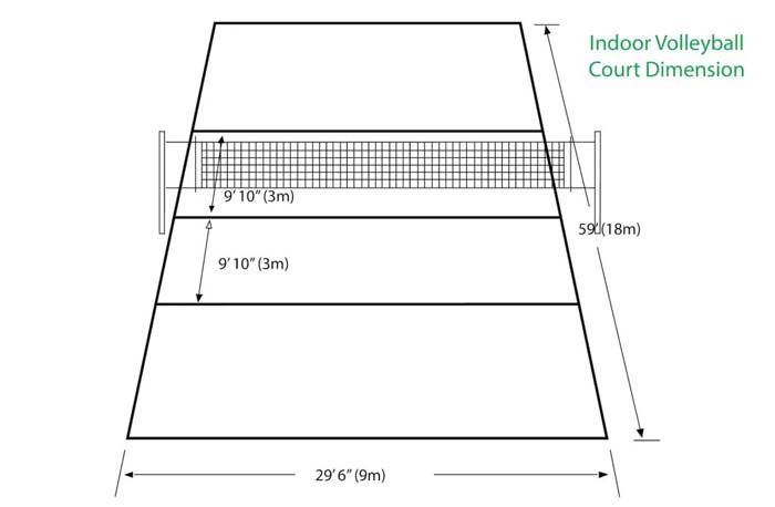 Vôlei de Praia vs. Vôlei de Quadra: Diferenças nas Dimensões - inspiração 1
