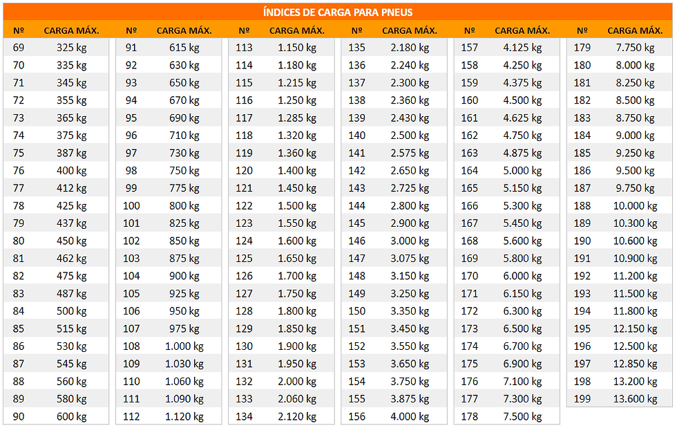 Índice de Carga: Sua Identificação Secreta - inspiração 2