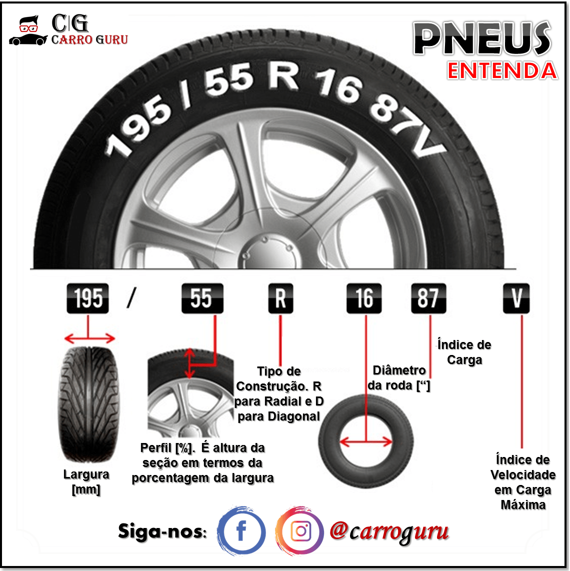 Como o Índice de Carga é Calculado (Simplificado) - inspiração 1