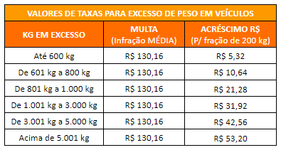 Como o Índice de Carga é Calculado (Simplificado) - inspiração 2