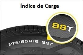Pressão dos Pneus: A Influência Direta na Capacidade - inspiração 1