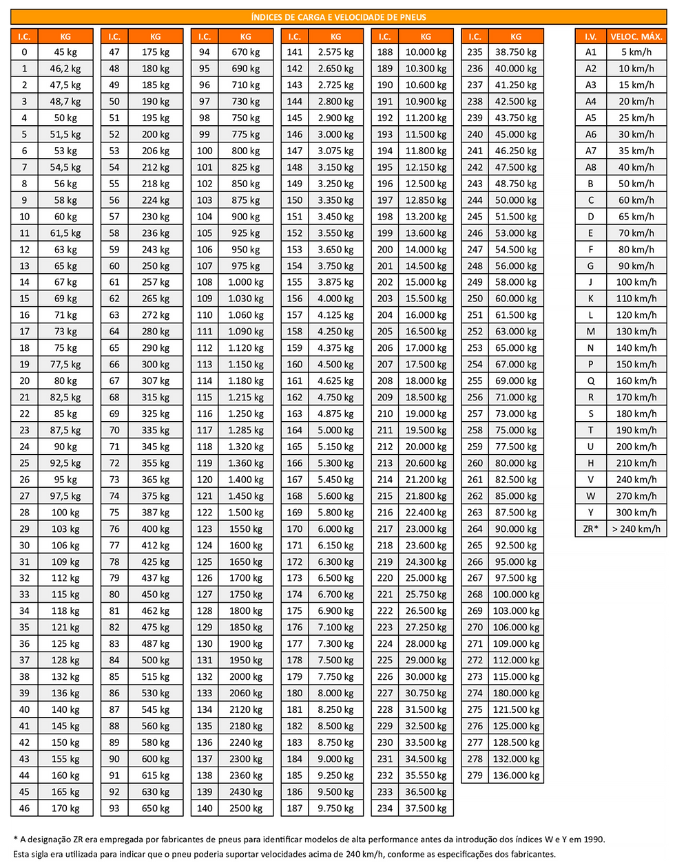 O Tamanho do Pneu Importa? Relação com a Carga - inspiração 1