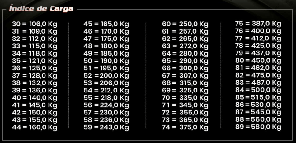 Tipos de Pneus e Suas Diferenças de Suporte - inspiração 1