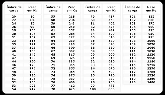 O Que Acontece Se Exceder a Capacidade? - inspiração 2