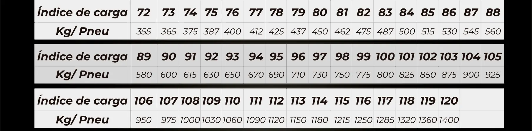 Verificando a Capacidade de Carga do Seu Pneu - inspiração 2