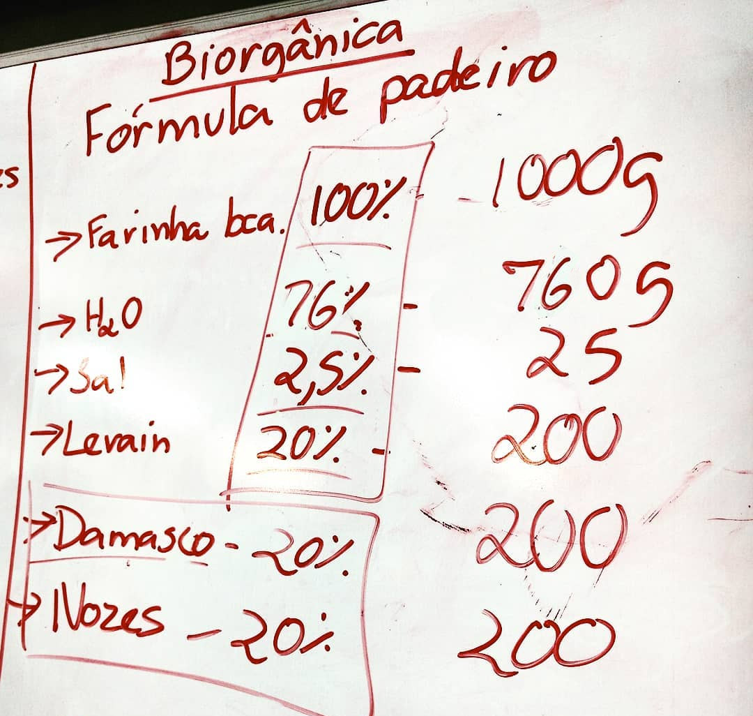 O Poder do Fermento: Fresco, Seco ou Natural? - inspiração 1