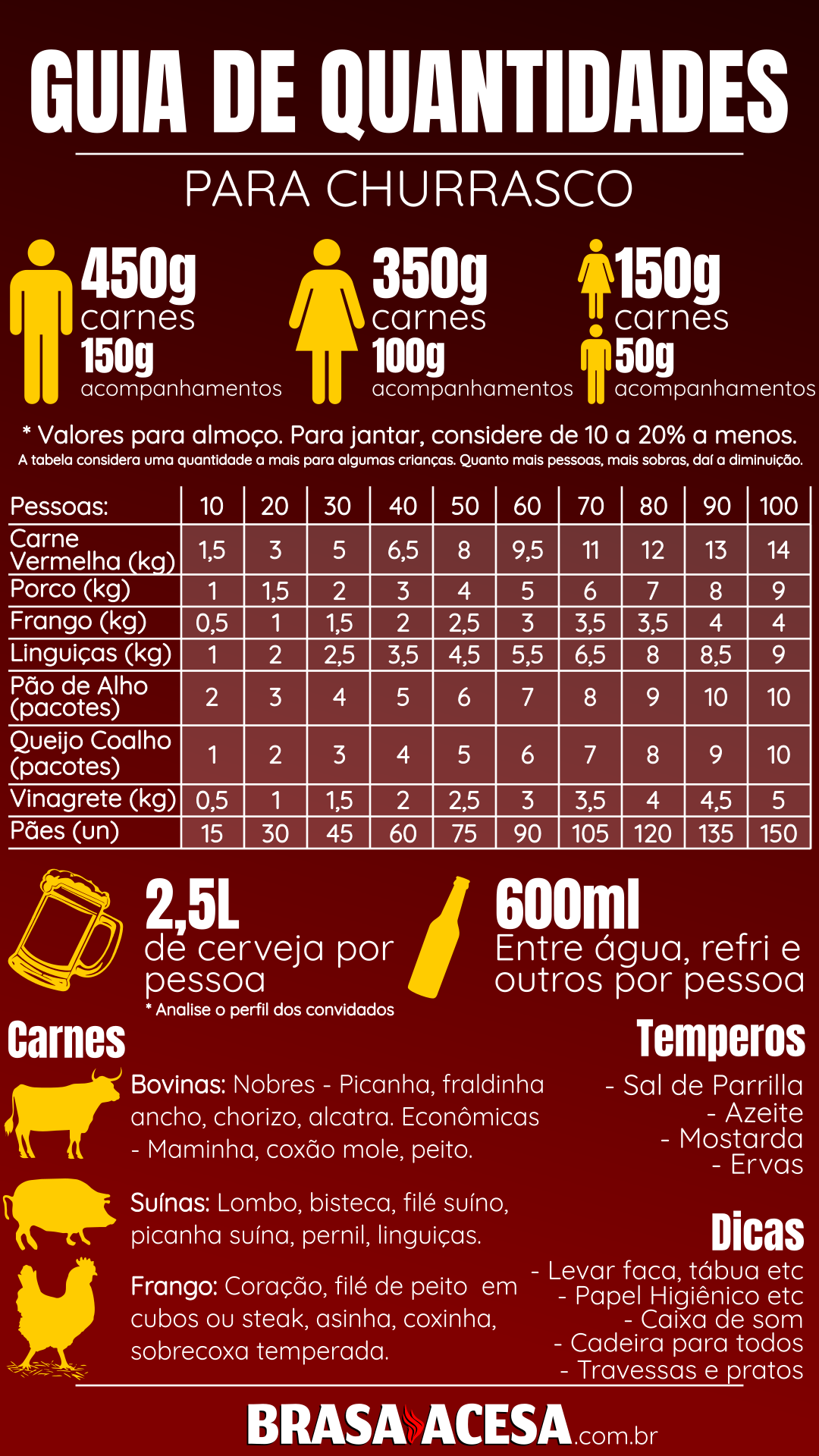 Frango Assado ou Cozido: A Conta Que Não Falha - inspiração 2