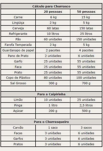 Variedades de Macarrão e Suas Porções - inspiração 1