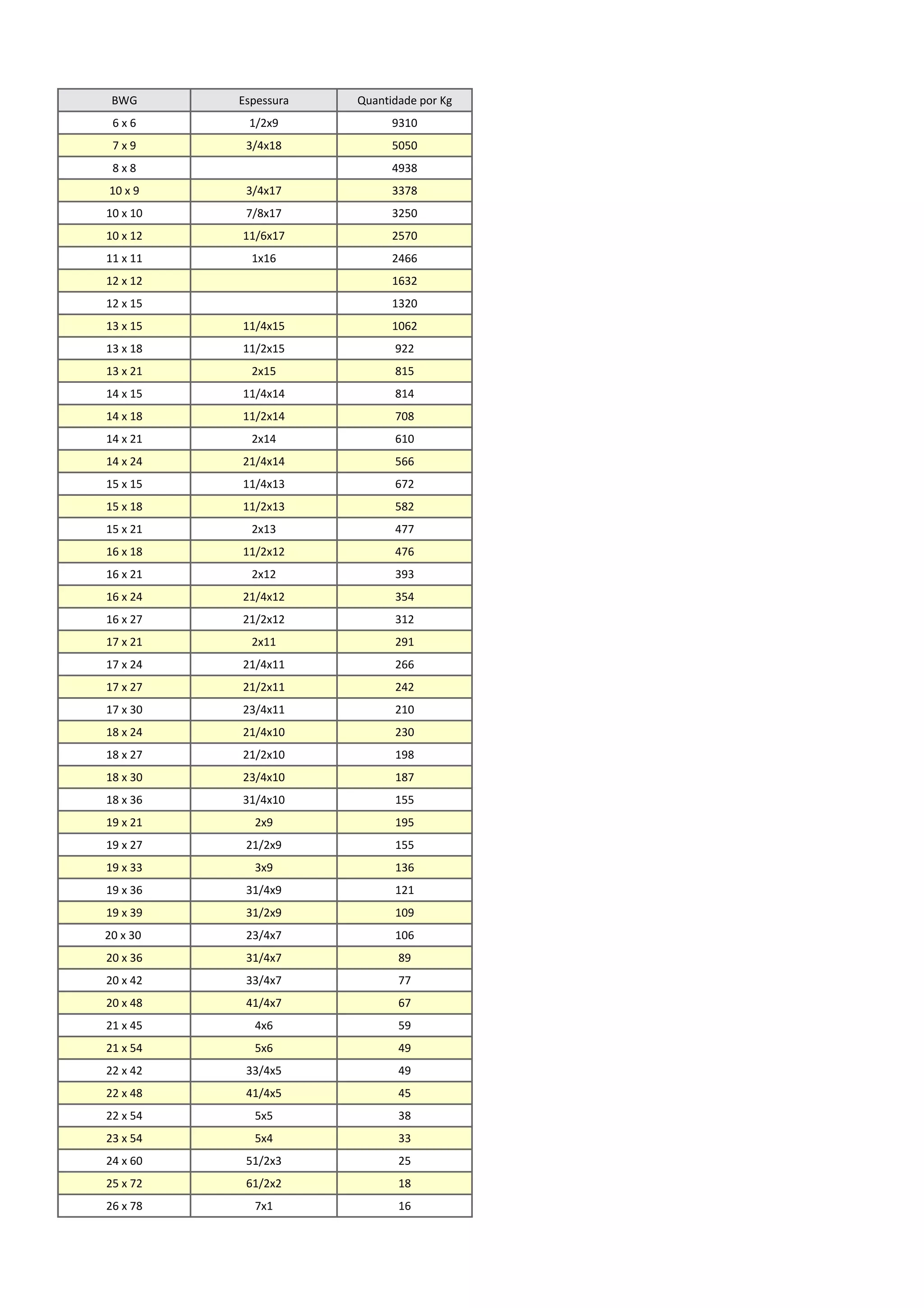 Entendendo os tipos de telhas e sua influência no consumo de pregos - inspiração 1