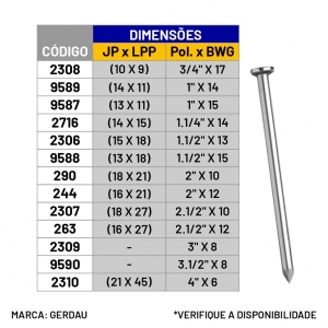Entendendo os tipos de telhas e sua influência no consumo de pregos - inspiração 2
