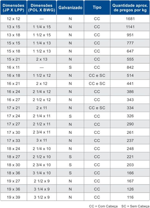 Telhas cerâmicas: Um olhar sobre a quantidade de pregos - inspiração 2
