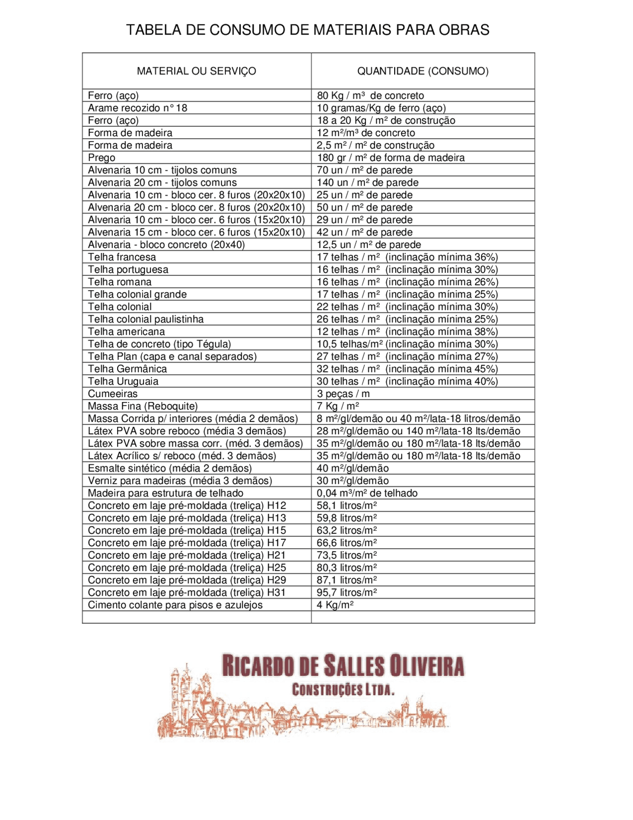Telhas de fibrocimento: Quantidade e cuidados específicos - inspiração 1
