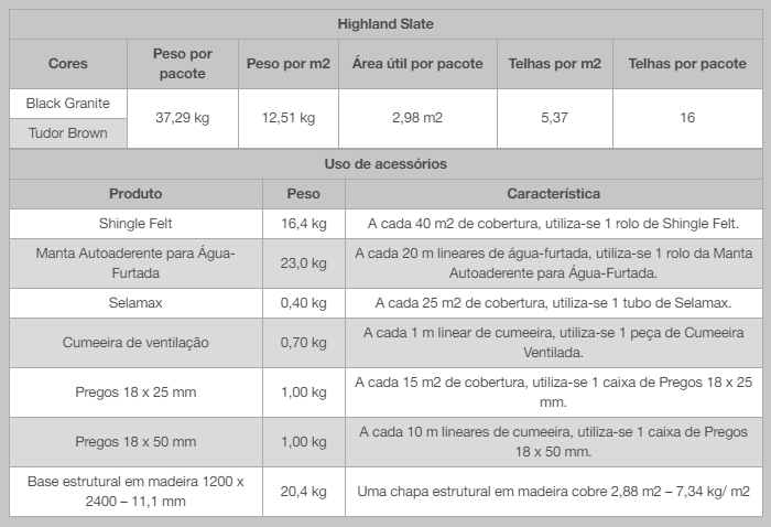 A importância da inclinação do telhado no cálculo dos pregos - inspiração 1