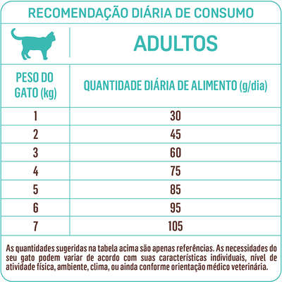 Tipo de Ração: Seca, Úmida ou Mista? Como Isso Muda o Consumo - inspiração 1