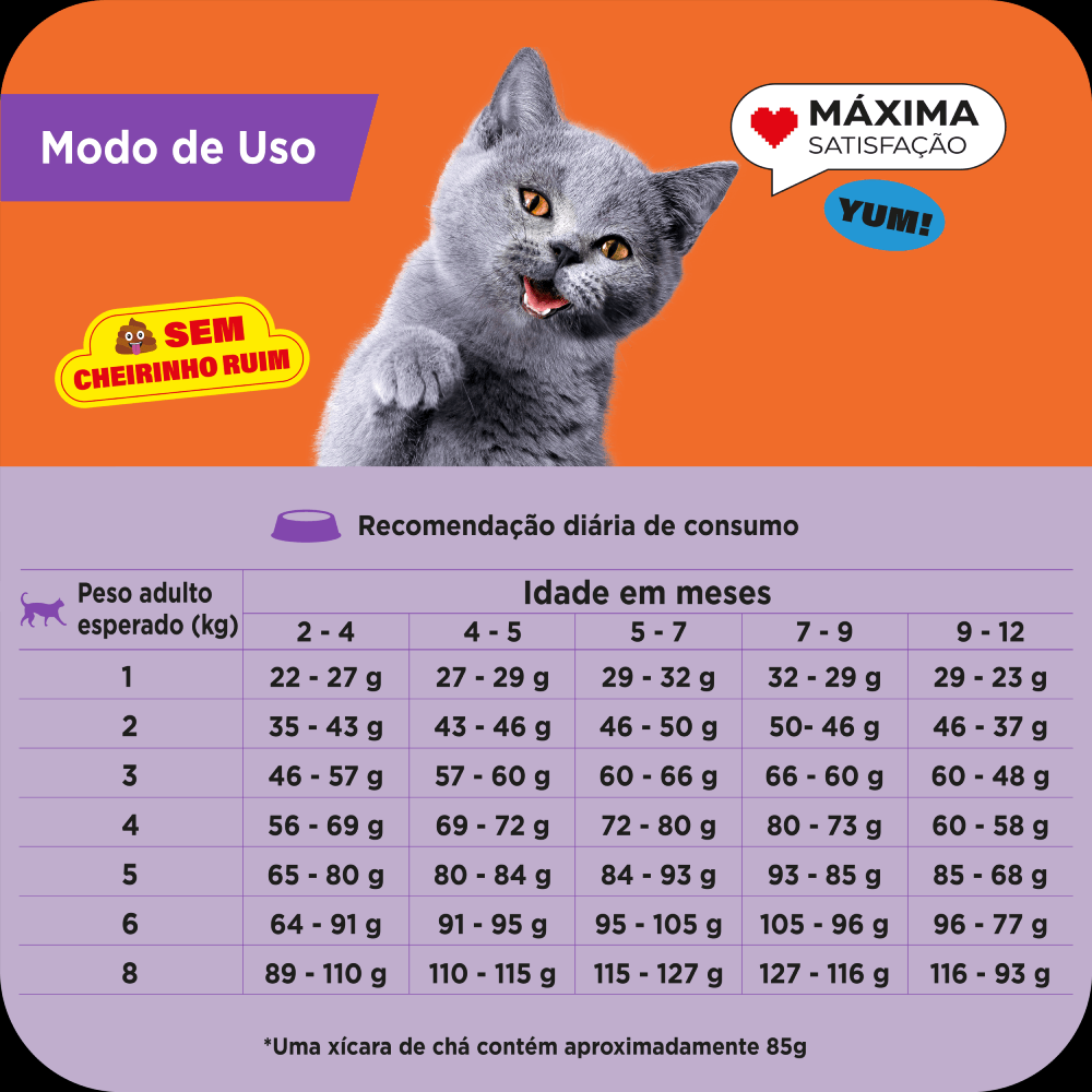 Tipo de Ração: Seca, Úmida ou Mista? Como Isso Muda o Consumo - inspiração 2