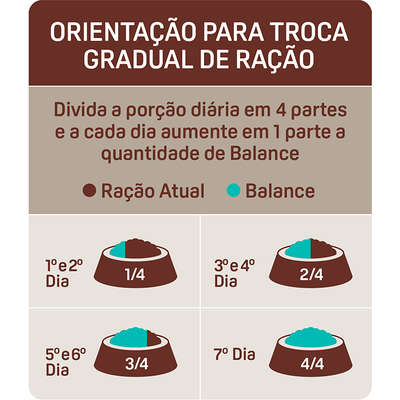 Como Ler o Rótulo da Ração e Encontrar as Recomendações - inspiração 2