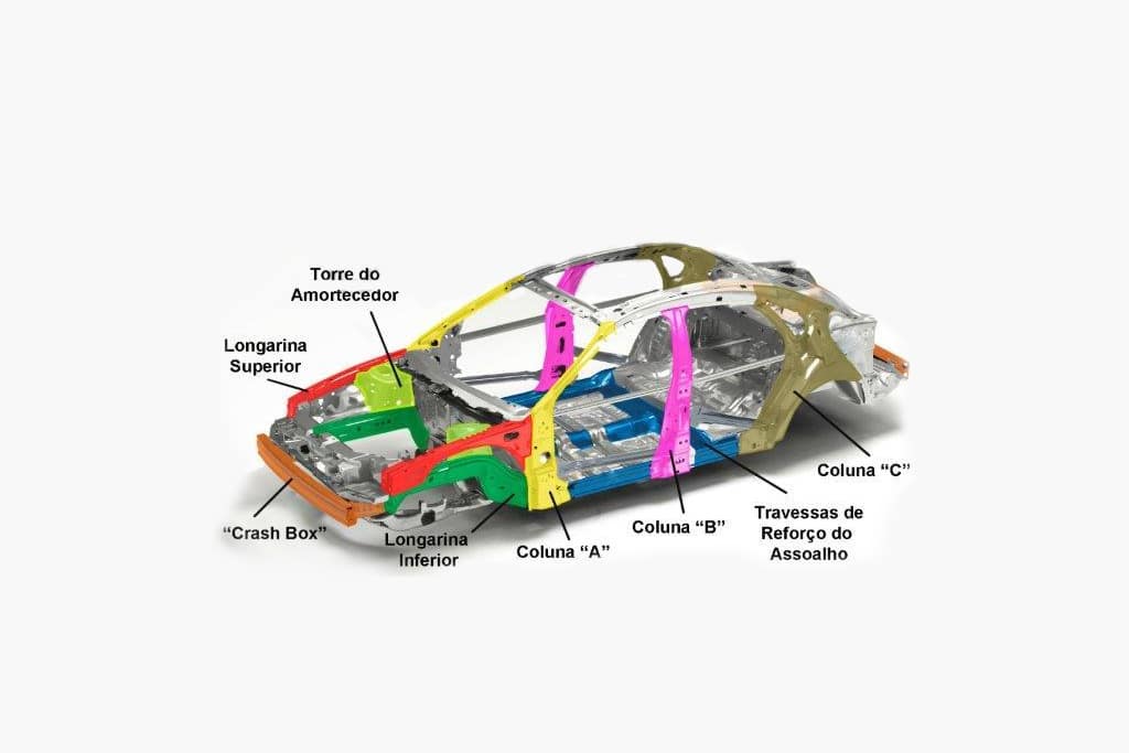 O que são exatamente as longarinas de um carro? - inspiração 1