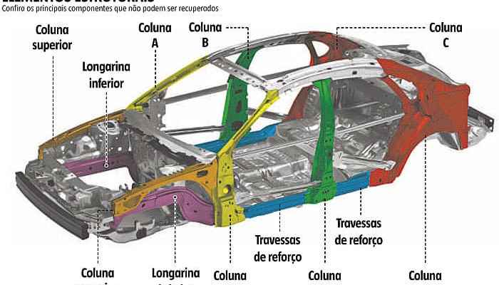 Por que a resistência da longarina é tão crucial? - inspiração 2