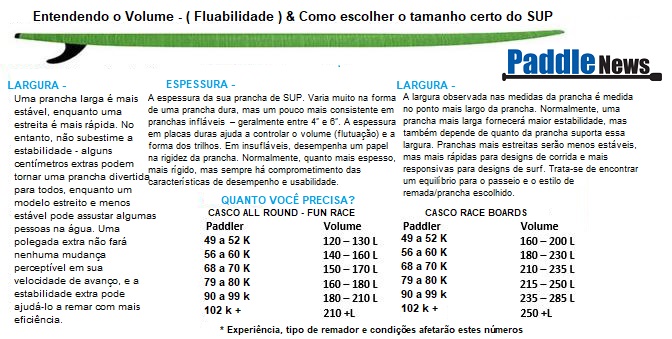 Equipamentos Adicionais e Peso Extra a Considerar - inspiração 1