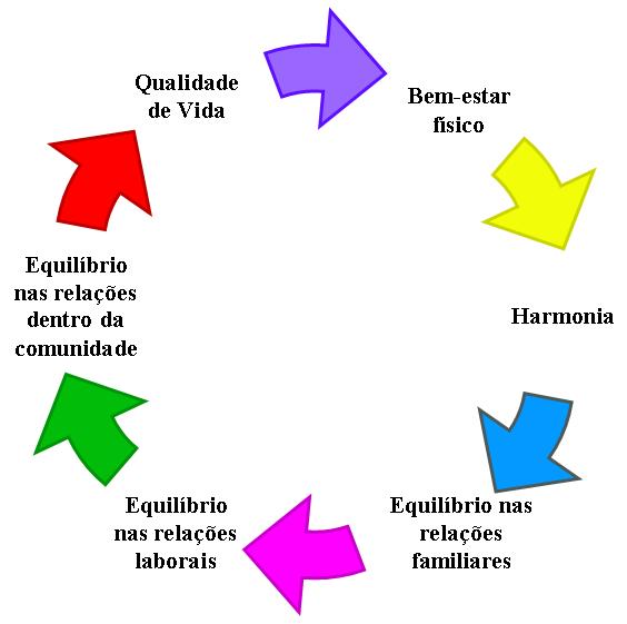 Gestão do Tempo: Seu Aliado Poderoso - inspiração 1
