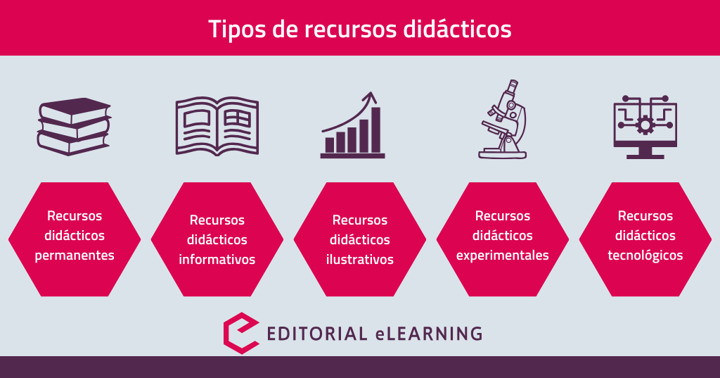 Vídeos Educacionais: Conteúdo Dinâmico e Engajador - inspiração 2