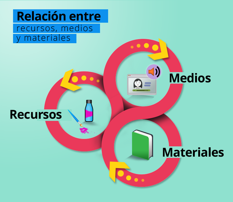 Ferramentas de Colaboração Online: Construindo Conhecimento Juntos - inspiração 1