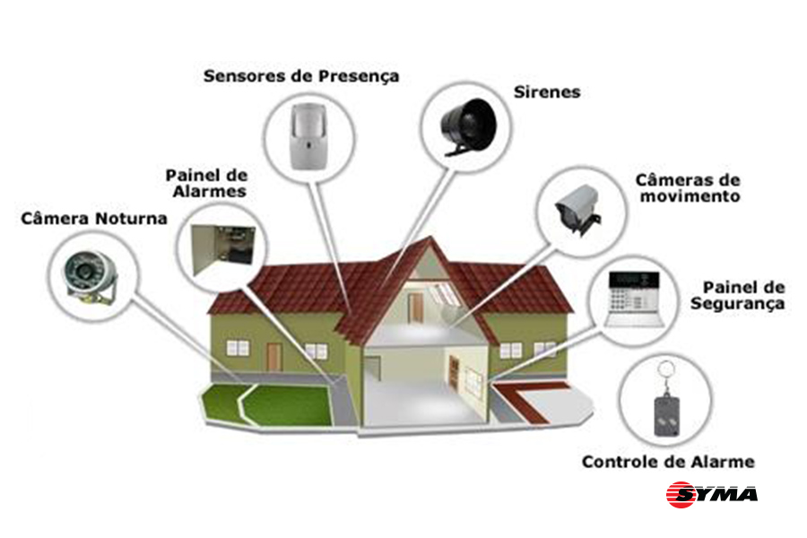 Simulando Presença: Enganando os Curiosos - inspiração 1