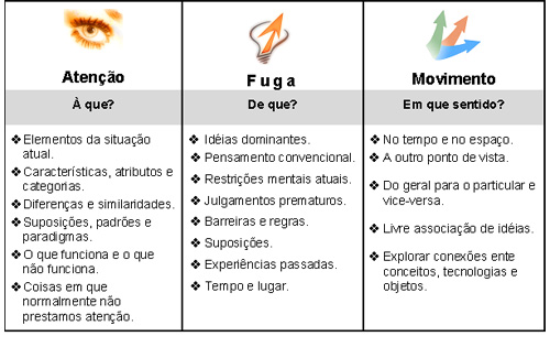 A Ideia Inicial: Semente do Pensamento Criativo - inspiração 2