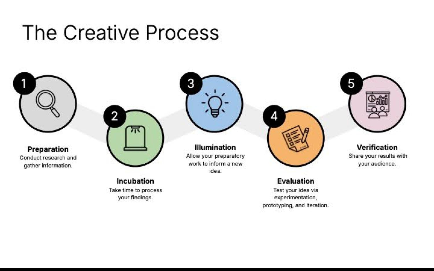 O Esboço: Primeiros Traços que Moldam a Visão - inspiração 2