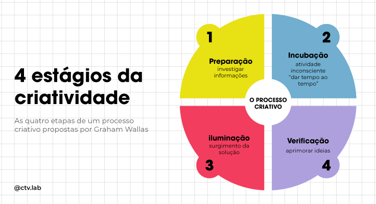 A Experimentação: Testando Cores, Formas e Texturas - inspiração 1