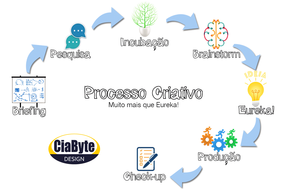 A Construção: Camadas que Dão Vida à Criação - inspiração 1