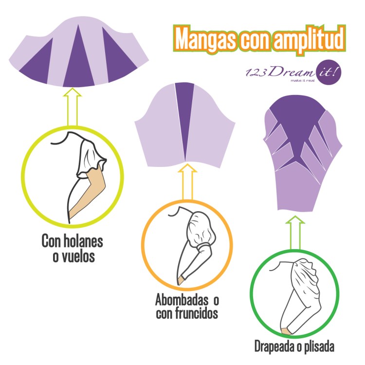 A Simplicidade da Manga Reta - inspiração 2