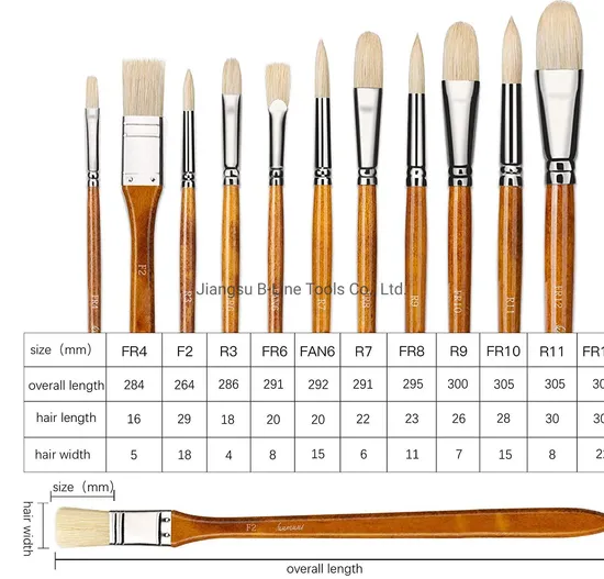 Como Conservar Seus Pincéis para Garantir a Durabilidade - inspiração 1