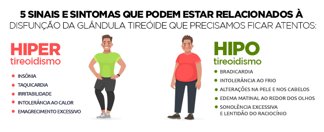 O Alerta do Hipertireoidismo: Reconhecendo os Indicativos de Excesso de Hormônio - inspiração 1
