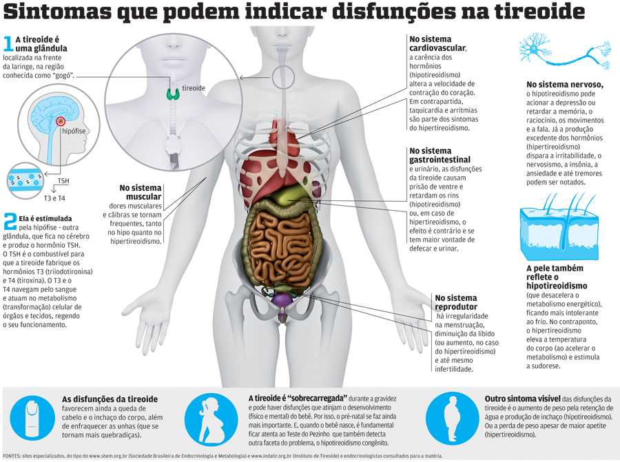 Impacto no Humor e na Mente: Depressão ou Irritabilidade? - inspiração 2