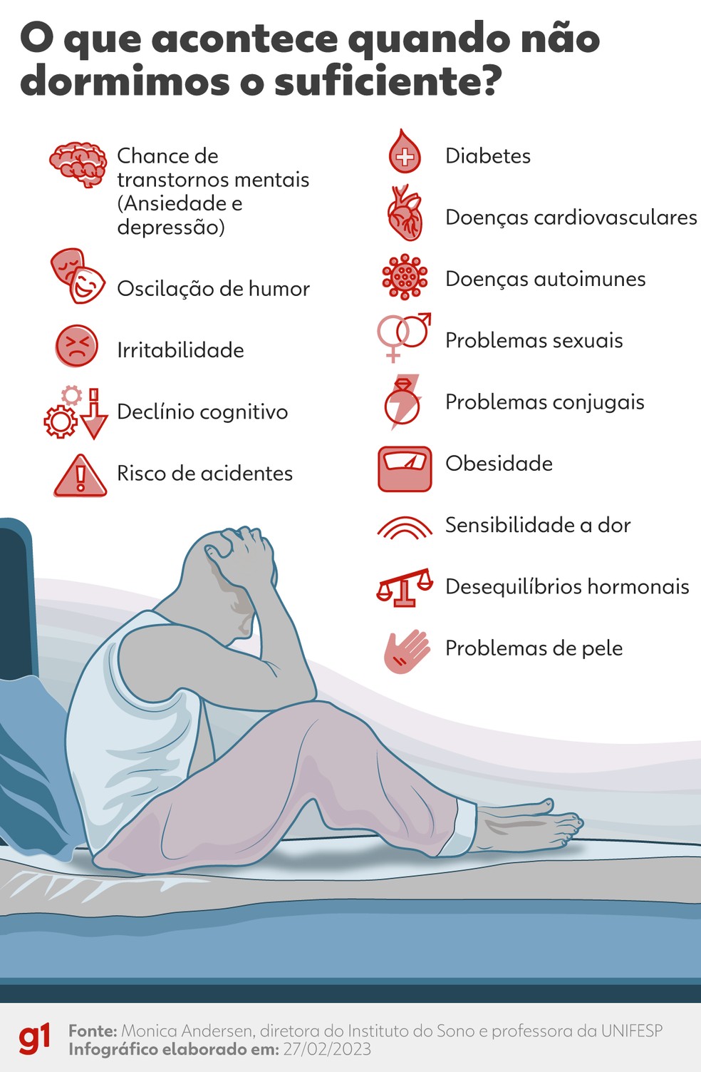 Medicamentos e Condições Médicas: Vilões Silenciosos do Descanso - inspiração 2