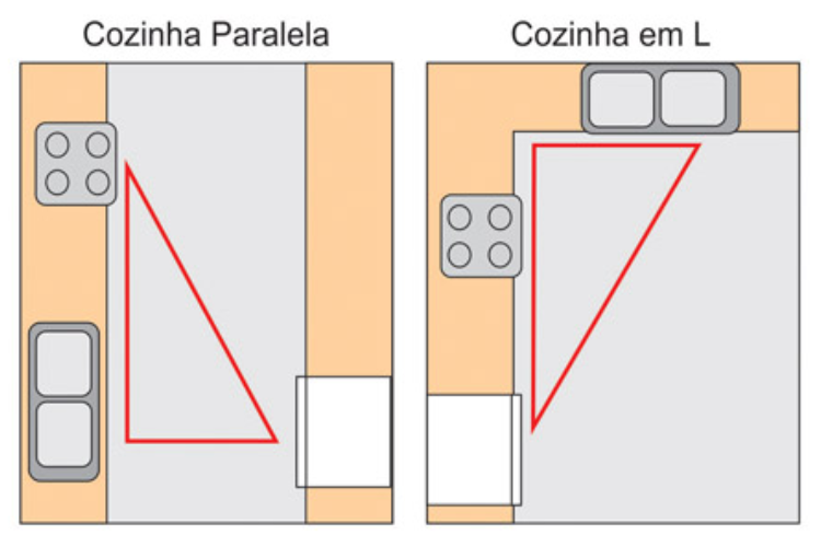 Personalizando o Triângulo para Sua Rotina - inspiração 2