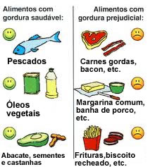 Maneiras práticas de monitorar seus triglicerídeos no dia a dia - inspiração 1