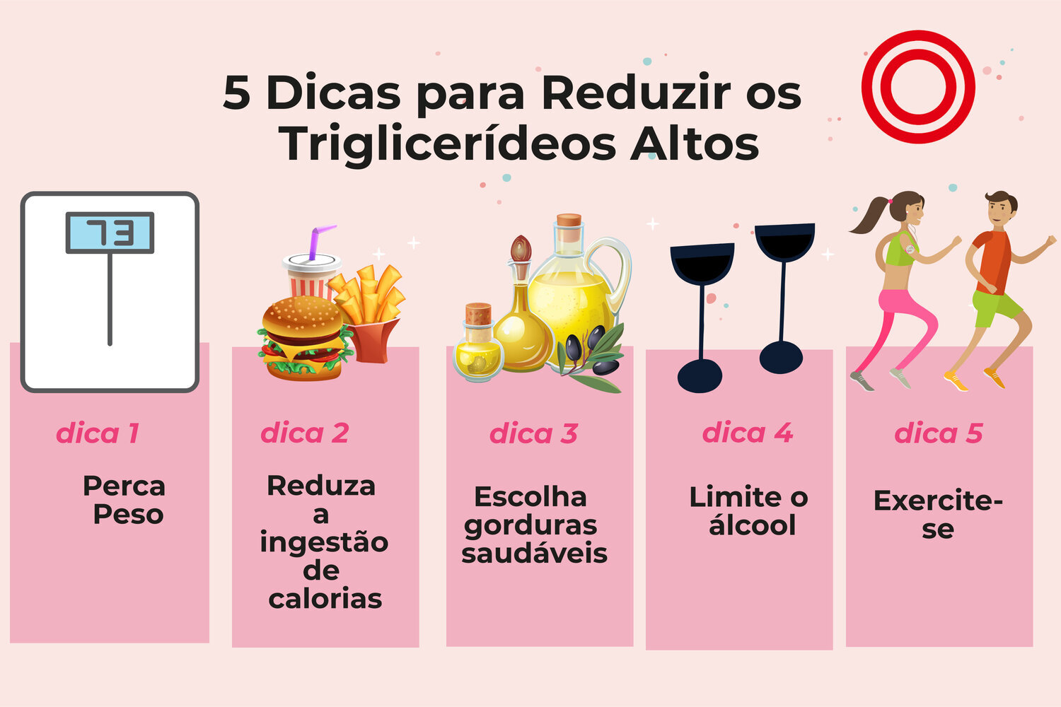 A relação entre dieta e níveis de triglicerídeos - inspiração 2